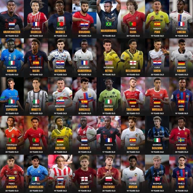 yl23455永利官网-金童奖40人名单：巴萨新人井喷 意西人才最多？